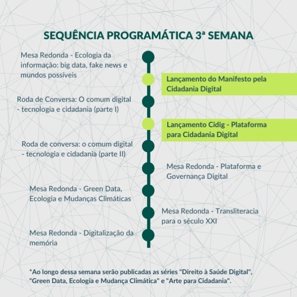 SEMANA 3 ( De 16 a 19 de Novembro) – Lançamento da Plataforma e do Manifesto da Cidadania Digital