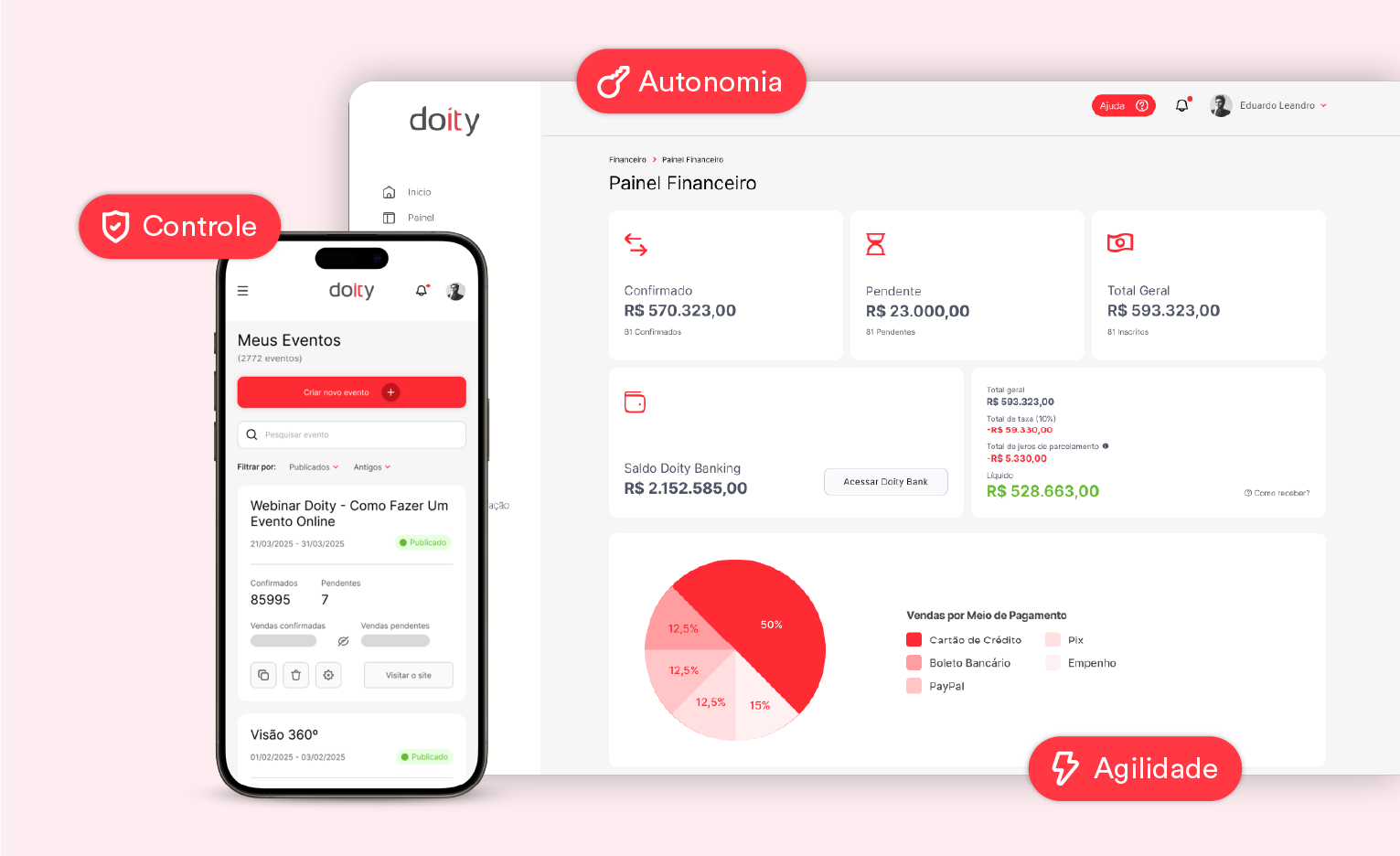 Painel da plataforma Doity