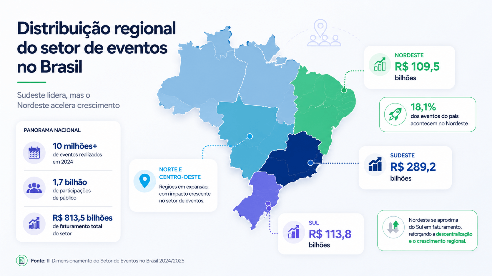 Distribuição regional do setor de-eventos-no-brasil (1)