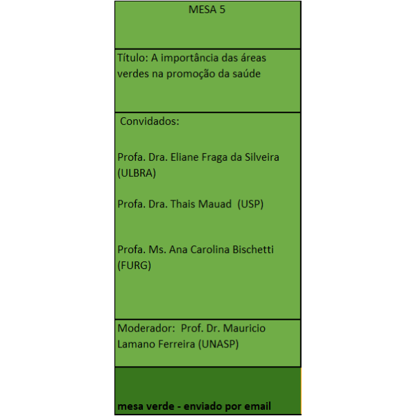 MESA 05: A importância das áreas verdes na promoção da saúde