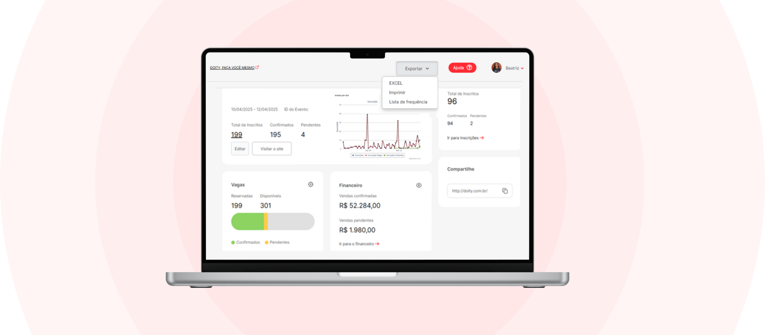 Dashboard com relatórios